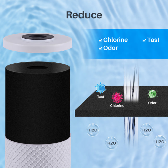 RCFS236 Compatible Jumbo Water Softener/Filtration Replacement Cartridge