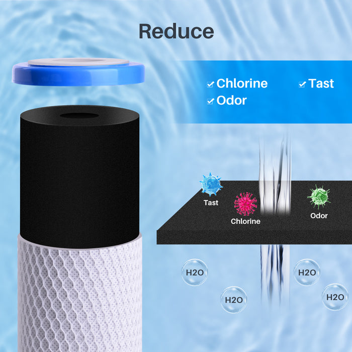Fits Aquios Compatible Full House Water Softener/Filtration Replacement Cartridge by