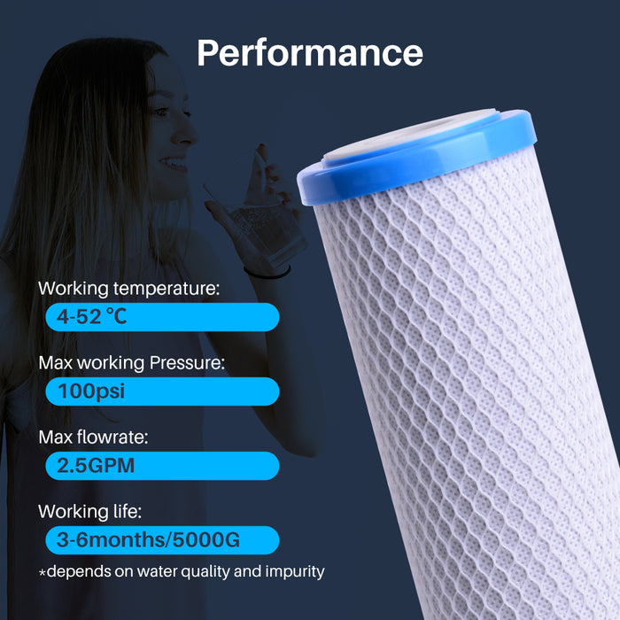 Fits Aquios Compatible Full House Water Softener/Filtration Replacement Cartridge by