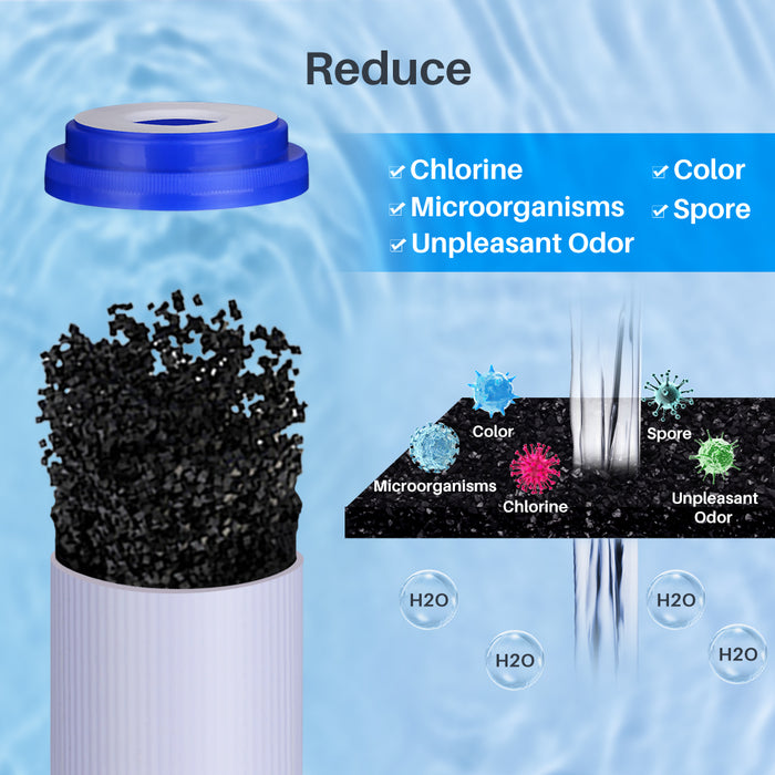 5-Stage Reverse Osmosis Replacement Filter Set with 50 GPD Membrane – 5 Cartridges