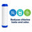 CFS Coconut Granular Carbon for CC-10 155155-43 GAC-10 155109-43 - 2 Pack