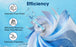 CFS RO Membrane for AC-30, AC-15, AC-50 Class Systems, 1 Pack