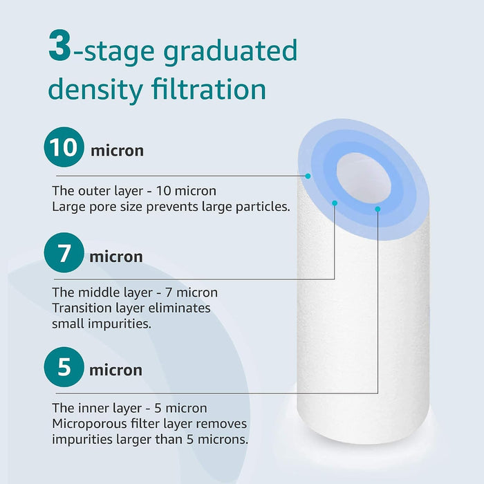 CFS Spun Sediment Filters for P5A, P5, WFPFC5002, 5 Micron, 6 Pack