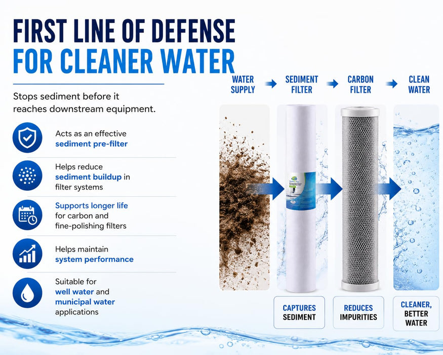 CFS 20 in x 2.5 in Sediment Water Filters Compatible with EV953420, E-20 &13459