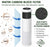 CFS RO Filter Kit for ROR2050 RS14 CB1 R200 with O-Rings, No Membrane