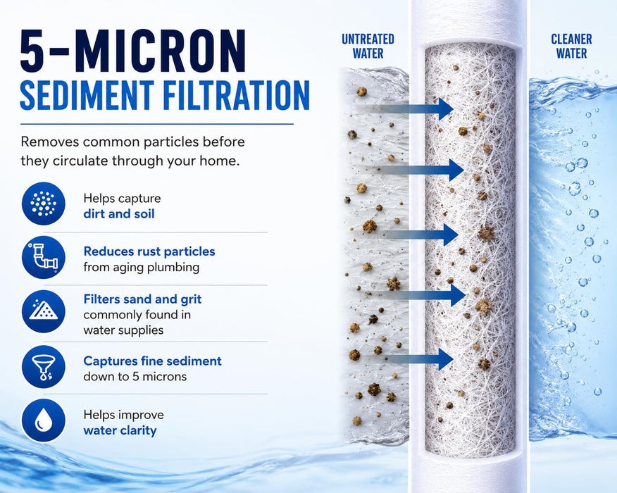 CFS 20 in x 2.5 in Sediment Water Filters Compatible with EV953420, E-20 &13459