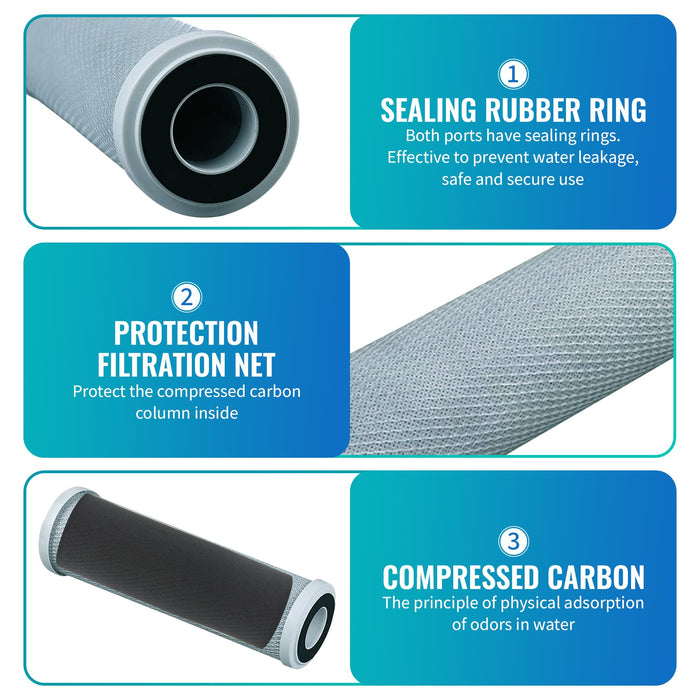 CFS 3 Filter Kit for CCI-10-CLW, CCI-10-CLW12: 2 Carbon Block, 1 Sediment