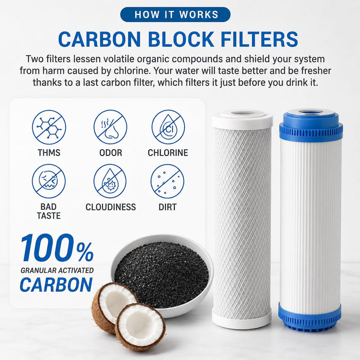 CFS 6 Pc Sediment GAC Carbon Sets 10x2.5 for WHKF-GD05 GAC-10 WHWC
