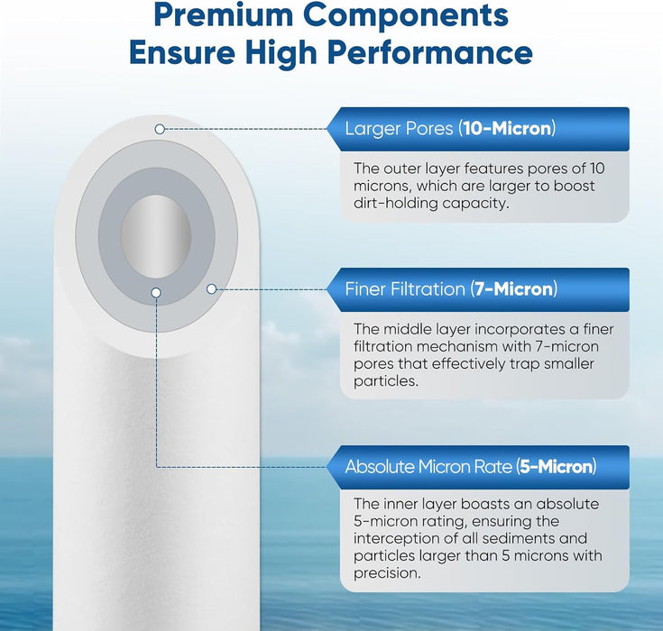CFS 8 Pack 1 Micron Sediment Filter 20x2.5 for 9534-20 EC210