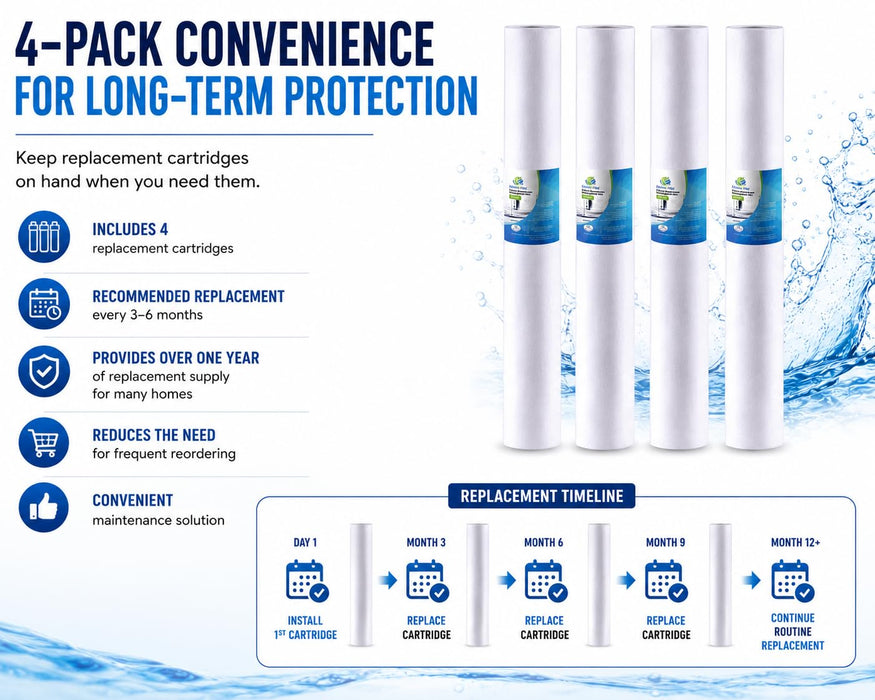 CFS 20 in x 2.5 in Sediment Water Filters Compatible with EV953420, E-20 &13459