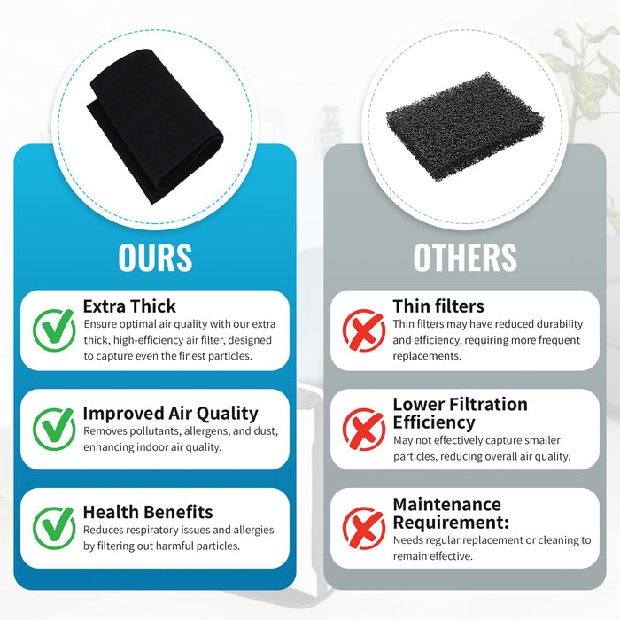 CFS Carbon Pre-Filters for Hunter 30901, 30903, HEPAtech, QuietFlo, 2 Pack