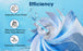 5-Stage Reverse Osmosis Replacement Filter Set with 50 GPD Membrane – 5 Cartridges