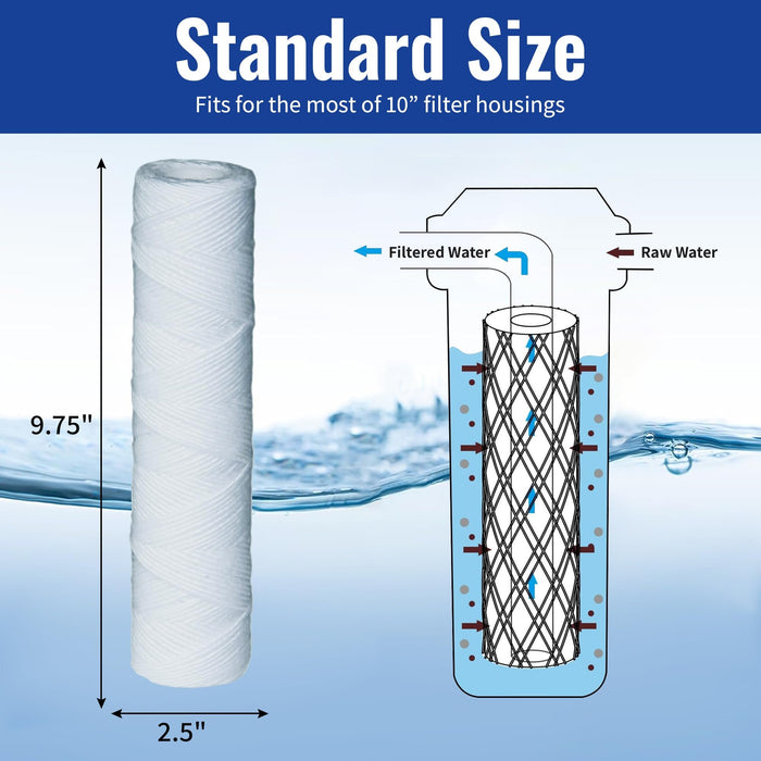 CFS String Wound Water Filter Cartridges – 4 Pack – 5 Micron – Fits RS5-DS Models