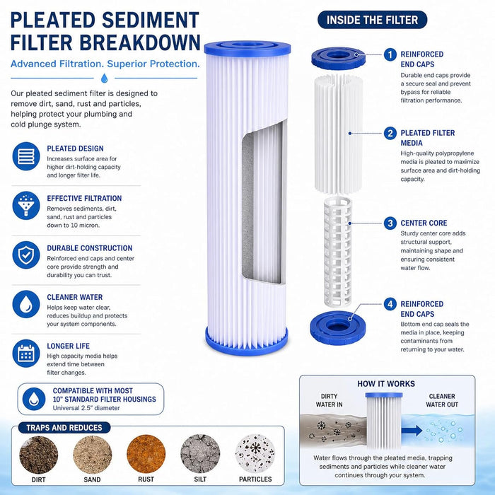 CFS Cold Plunge Filter System – 10" Housing, Pleated Filter & Wrench – 3/4" NPT