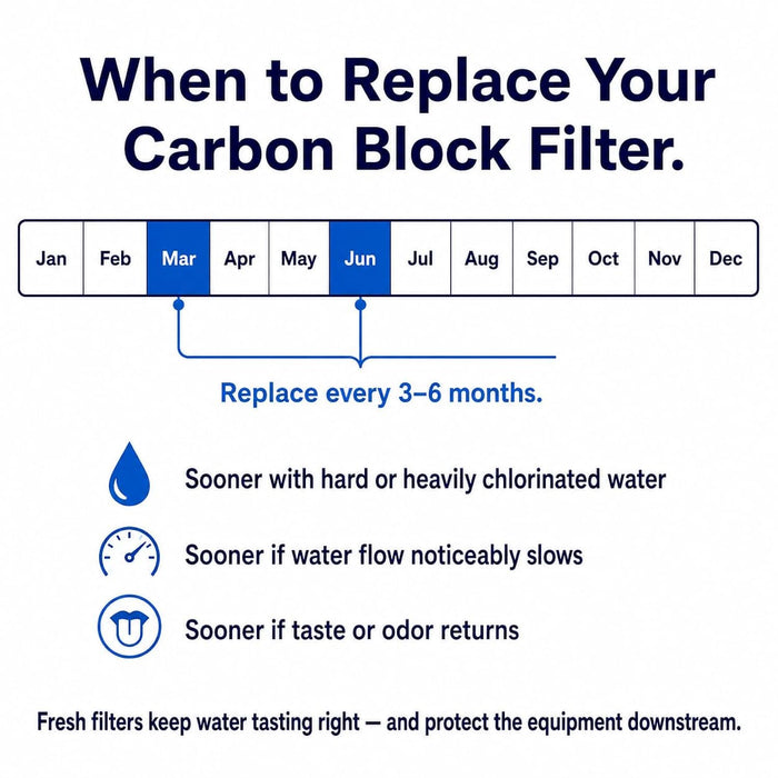 CFS Carbon Block Water Filters – 8 Pack – 1 Micron – Fits Hydro Life 52418, C-2471