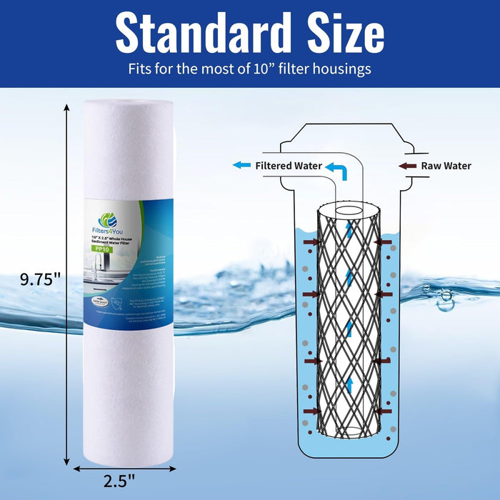 CFS – 4 Pack Pre-Filter Cartridges Compatible with EV953440 Models – Whole House Replacement Filter Cartridge – 10” Bowl Drop-in Systems