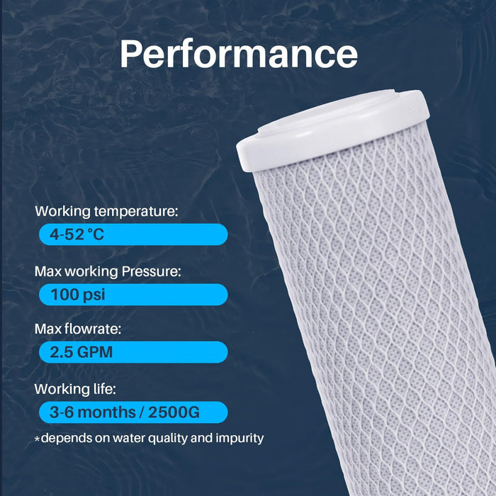 CFS – 2 Pack Water Filter Cartridges Compatible with WHKF-DB1 Models – Under Sink Replacement Water Filter Cartridge – White