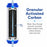 CFS GAC Cartridge – Fits Everpure EV9108-13, CGT-10S