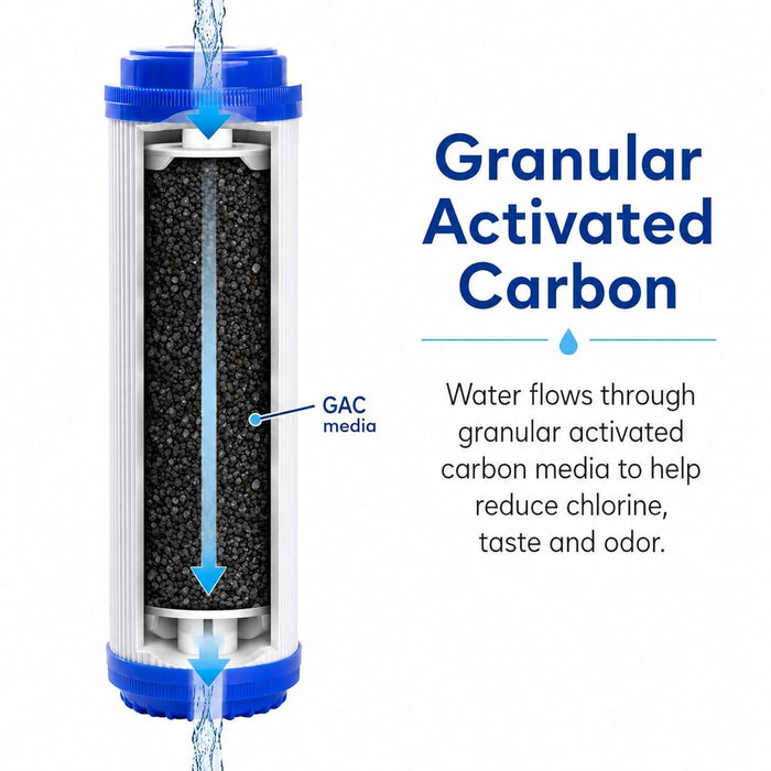 CFS GAC Cartridge – Fits Everpure EV9108-13, CGT-10S