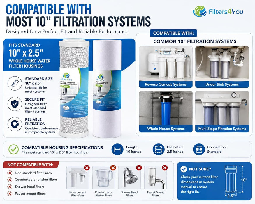 CFS Sediment and Carbon Filter Kit – 2 Pack – 1 Micron – Fits 10" RO and Under Sink