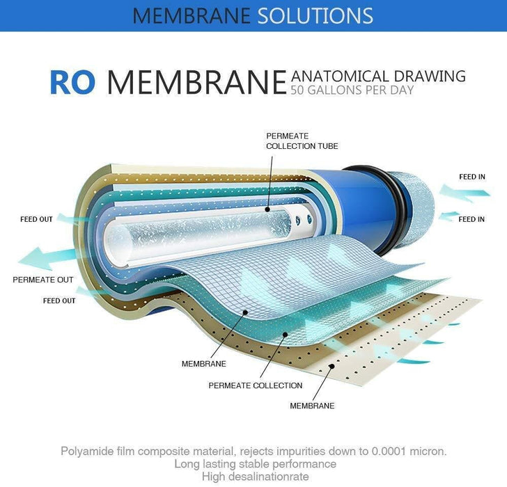 150GPD Reverse Osmosis RO Membrane Replacement Water Filter System 2 PACK