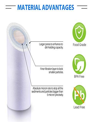 Compatible with GE FXUSC Filter GXWH04F, GXWH20S, GXWH40F, GX1S01R, HDX25F4