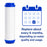CFS Granular Activated Carbon Cartridges – 2 Pack – 10" – Fits GAC-10, AP117, FXUTC
