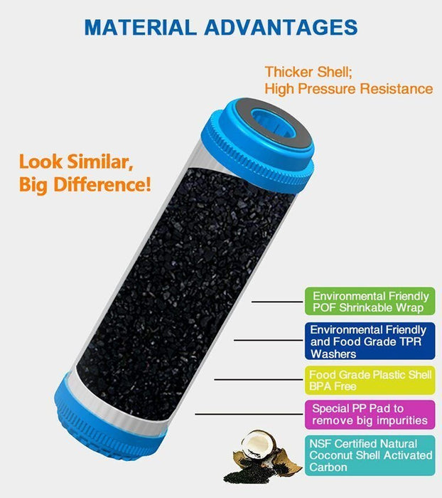 2 Pack – Granular Activated Carbon Filter Compatible with OmniFilter U25