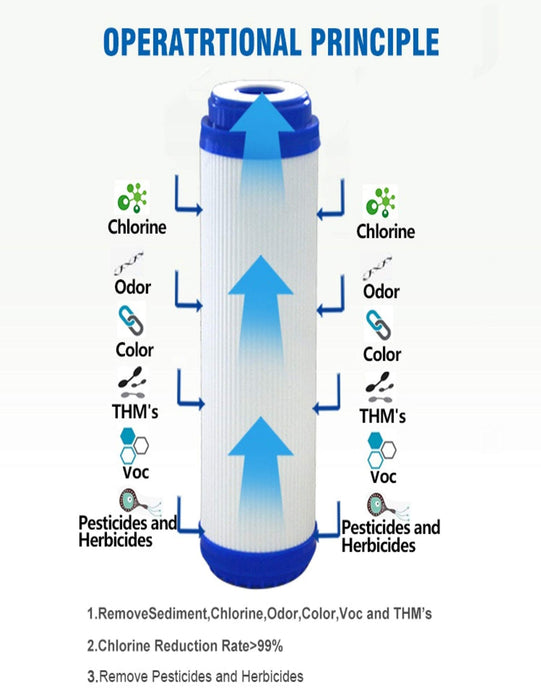 WHKF-GAC and WHCF-GAC Compatible 2.5 X 9.75 Inch Granular Activated Carbon Water Filter Cartridges