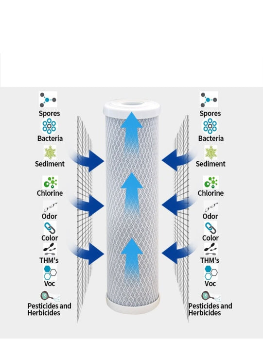 CFS Carbon Water Filter Cartridges 4.5 x 9.75 in Compatible with Whirlpool WHKF-WHPCBB