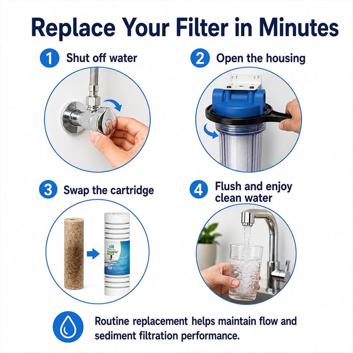 CFS Grooved Water Filter Cartridges – 6 Pack – 10" x 2.5" – Fits AP420