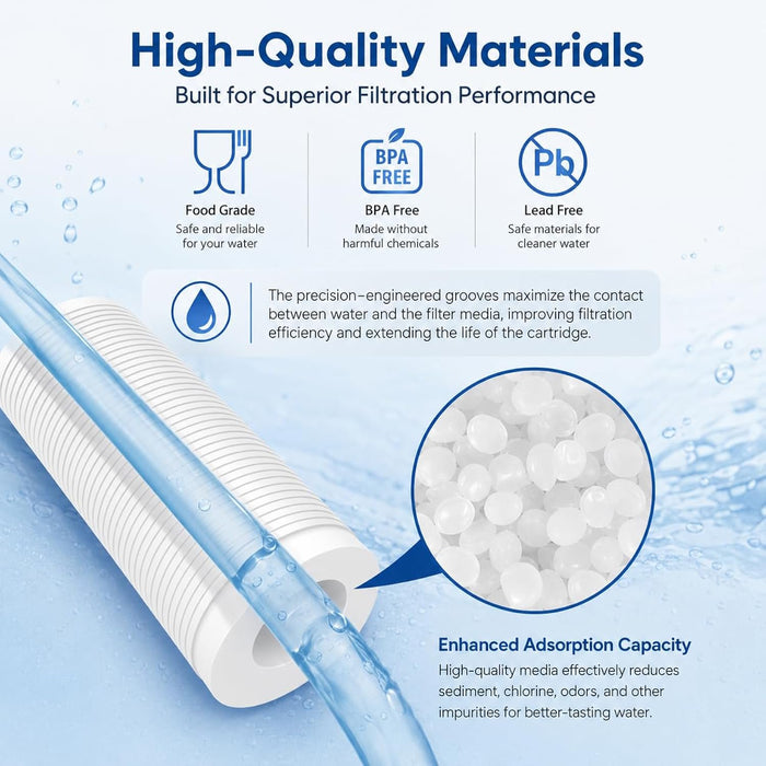 CFS Grooved Sediment Filters – 2 Pack – 5 Micron – 10 x 4.5 – Fits AP801, GXWH40L