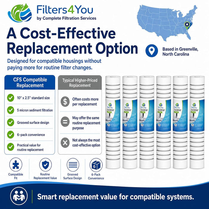 CFS Grooved Water Filter Cartridges – 6 Pack – 10" x 2.5" – Fits AP420