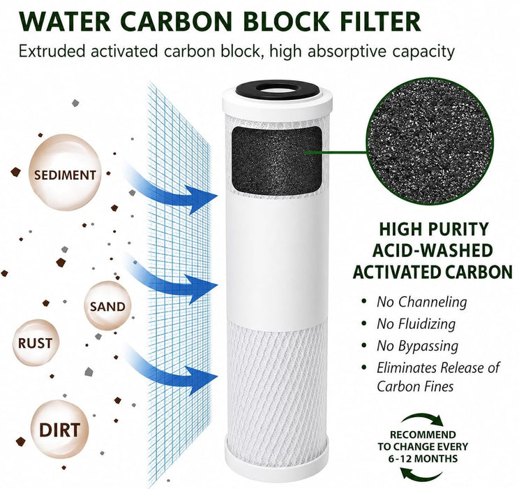 CFS RO Prefilter Set – 10" x 2.5" – Fits FILTER-MAX-ES50, ROES-50, RO-90