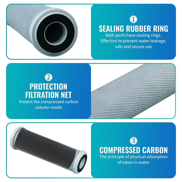CFS – 2 Pack Activated Carbon Block Water Filter Cartridges Compatible with WaterPur CCI-10-CLW Models – Remove Bad Taste – Whole House Replacement Filter Cartridge – Universal 10" Cartridge