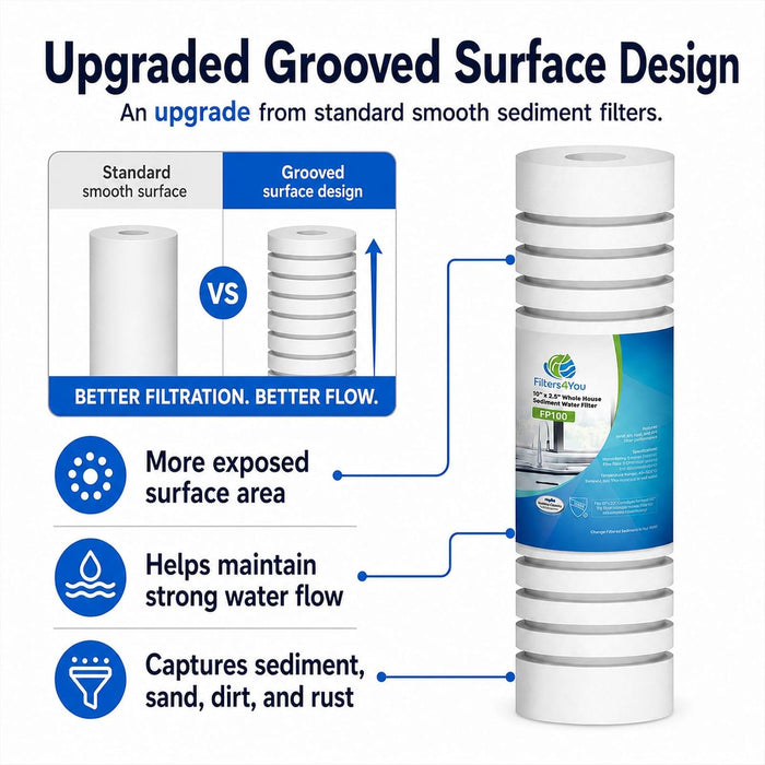 CFS Grooved Water Filter Cartridges – 6 Pack – 10" x 2.5" – Fits AP420