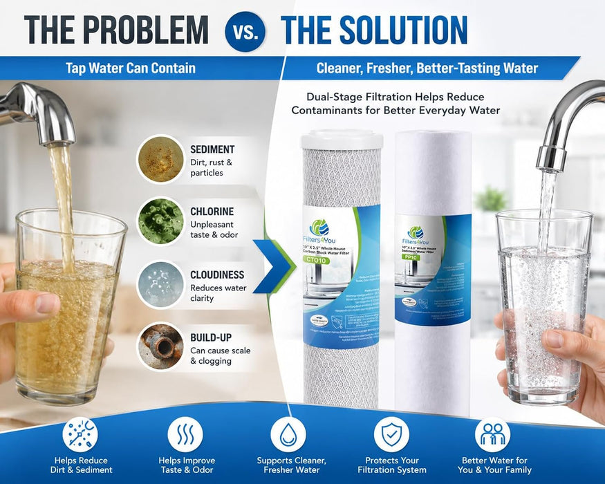 CFS Sediment and Carbon Filter Kit – 2 Pack – 1 Micron – Fits 10" RO and Under Sink