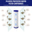 CFS – 2 Pack Pleated Water Filter Cartridges Compatible with 0.35 Sub-micron Post-Filter for Whole House Water Filter System Models – Replacement Filter Cartridge – 0.35 Micron