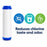 CFS Granular Activated Carbon Cartridge – 1 Pack – Fits Hydro Life 52412, C-2063