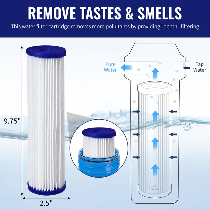 CFS – Whole House Water Filter Cartridges Compatible with EQ-304-20, EQ-PFC.35 Models – Replacement Filter Cartridge
