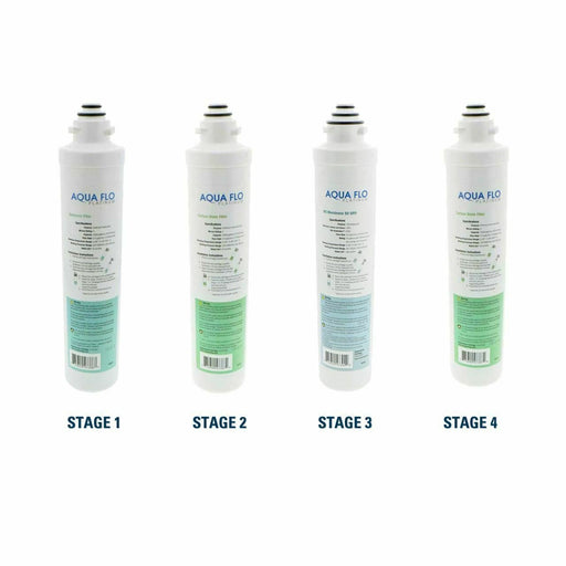 Annual reverse osmosis replacement filter membrane, compatible with Aqua Flo Pura Platinum QCRO systems