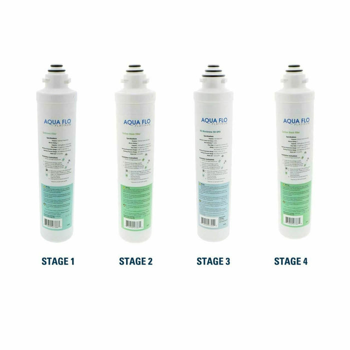 Annual reverse osmosis replacement filter membrane, compatible with Aqua Flo Pura Platinum QCRO systems