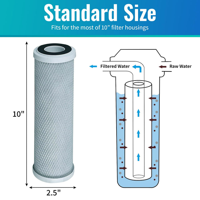 CFS RO Prefilter Set – 10" x 2.5" – Fits FILTER-MAX-ES50, ROES-50, RO-90