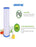 CFS – 4 Pack Water Filter Cartridges Compatible with EQ-PFC.35 Models – Whole House Replacement Water Filter System, White