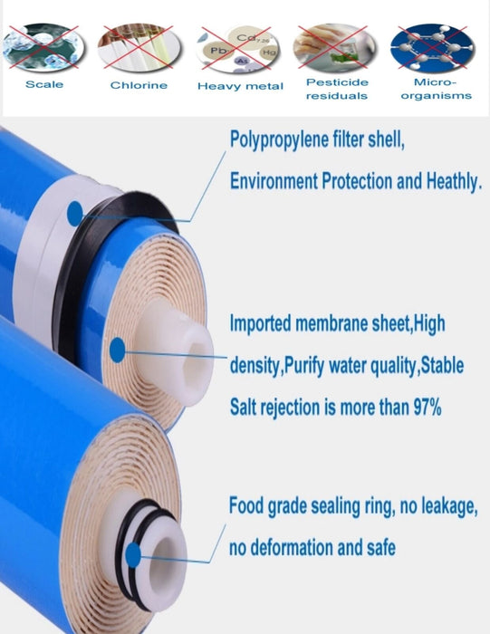 Fits Dow Filmtec TW30-1812 100 GPD RO Reverse Osmosis Membrane