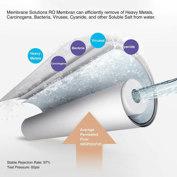 Fits Toray TS-1812S RO Membranes fits Standard RO Membrane Housing 50 GPD