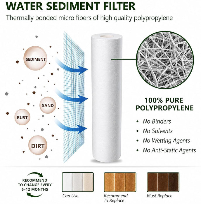 CFS Replacement Filters for EcoPure EPW2 Housings – 10" x 2.5"