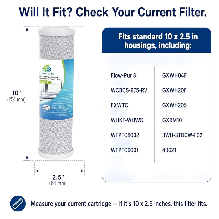 CFS Sediment Water Filter – 4 Pack – 5 Micron – 9.5" x 2.5" – Fits Watts Premier 500145