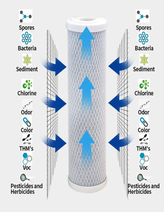 CFS – 4 Pack Activated Carbon Block Water Filter Cartridges Compatible with Rainsoft 21179 Model – Removes Bad Taste & Odor – Whole House Replacement Filter Cartridge – Universal 10" Filter Cartridge
