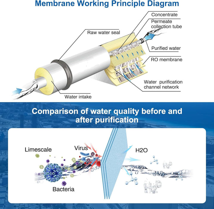 ULP-4040 RO membrane